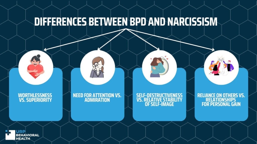 differences between bpd and narcissism